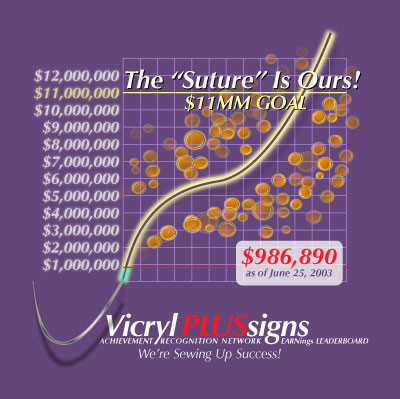 Vicryl Plus sales chart